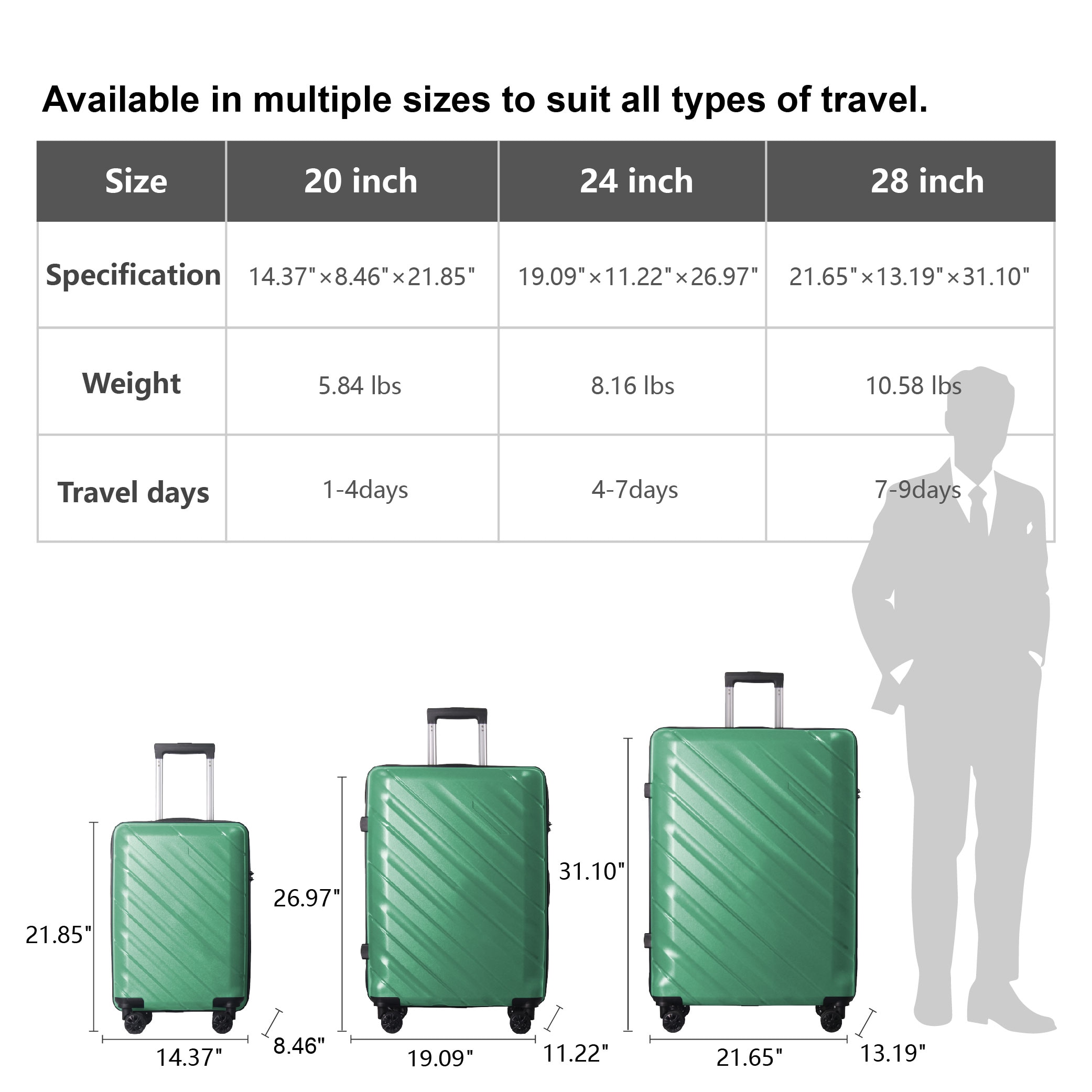 3-Piece Luggage Sets (20", 24", 28"), Suitcase With Wheels, Hardside Suitcase With Four Spinner Wheels And Scratch-Resistant Surface, Green_voghion.com